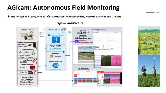 AGIcam sensor, cloud services, and field monitoring architecture