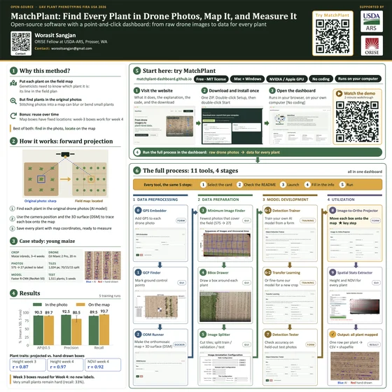 MatchPlant single-plant detection pipeline and graphical user interface