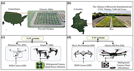 Study locations in the United States and Colombia and UAV camera systems