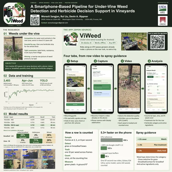 ViWeed poster: smartphone-based under-vine weed detection and herbicide decision support